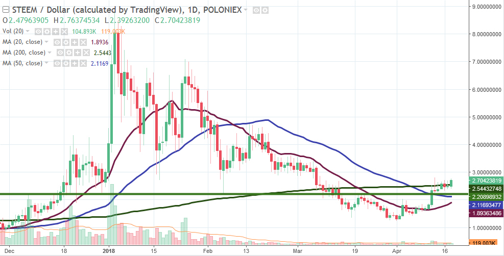 STEEM19042018.jpg