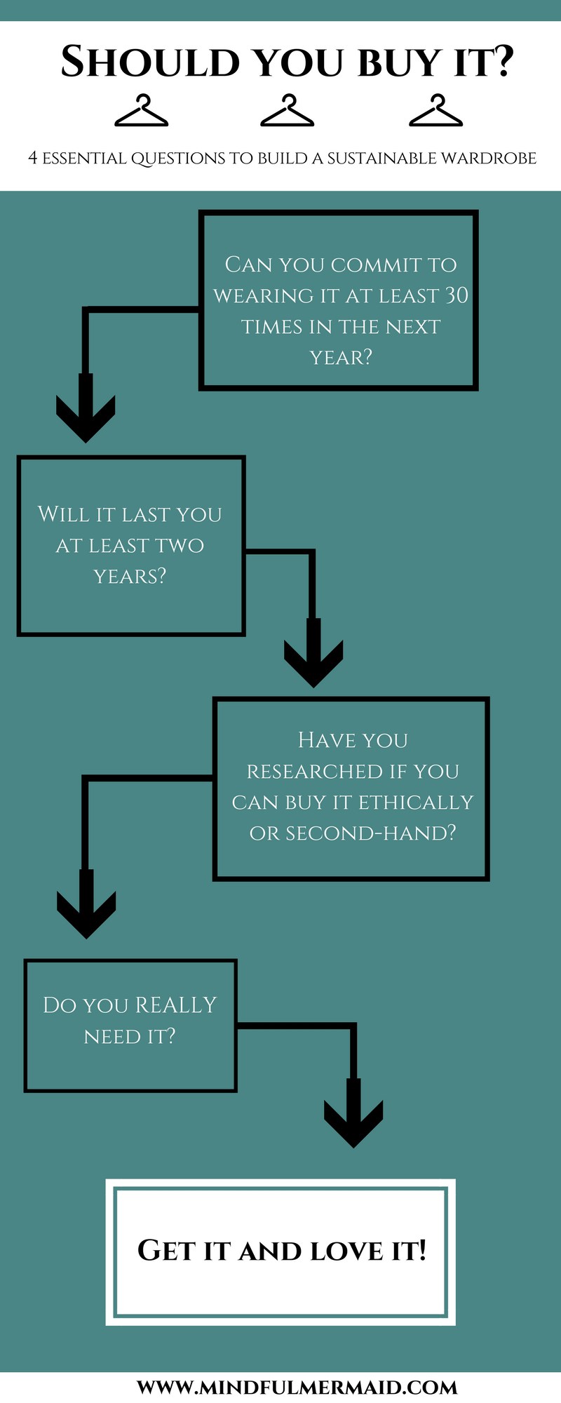 Sustainable-fashion-challenge-info-graphic.-Minimalism-capsule-wardrobe-eco-fashion. (1).jpg