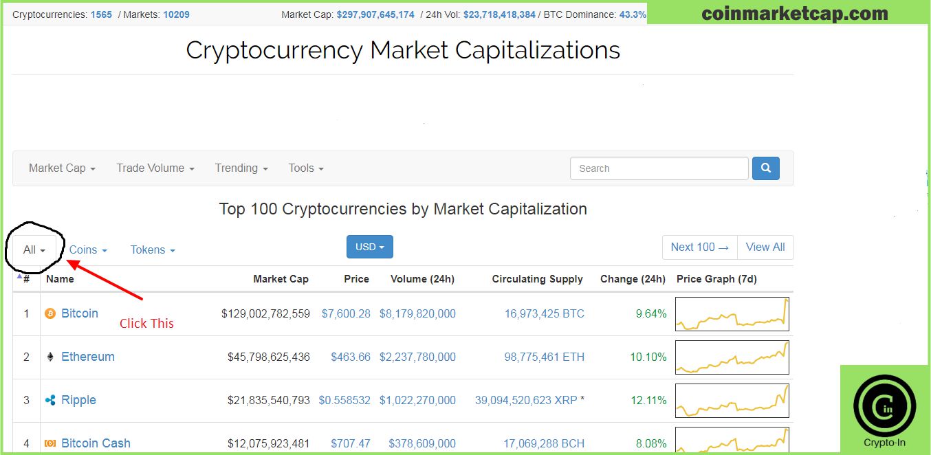 Сайт coinmarketcap com