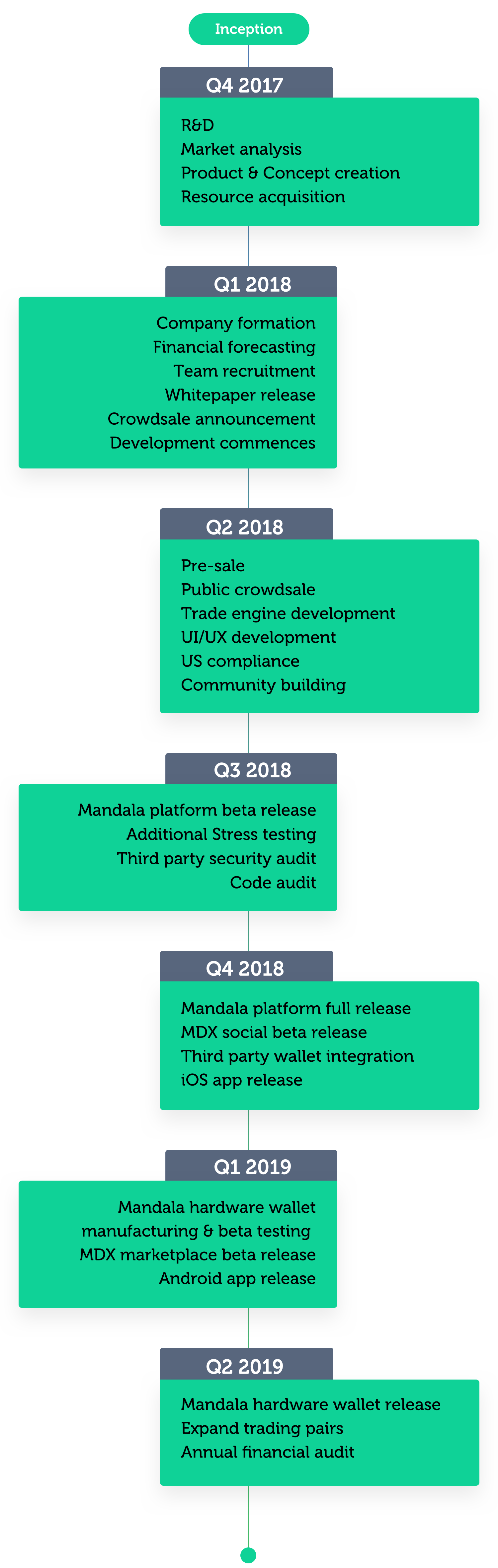 mandala-roadmap-mobile-1.png