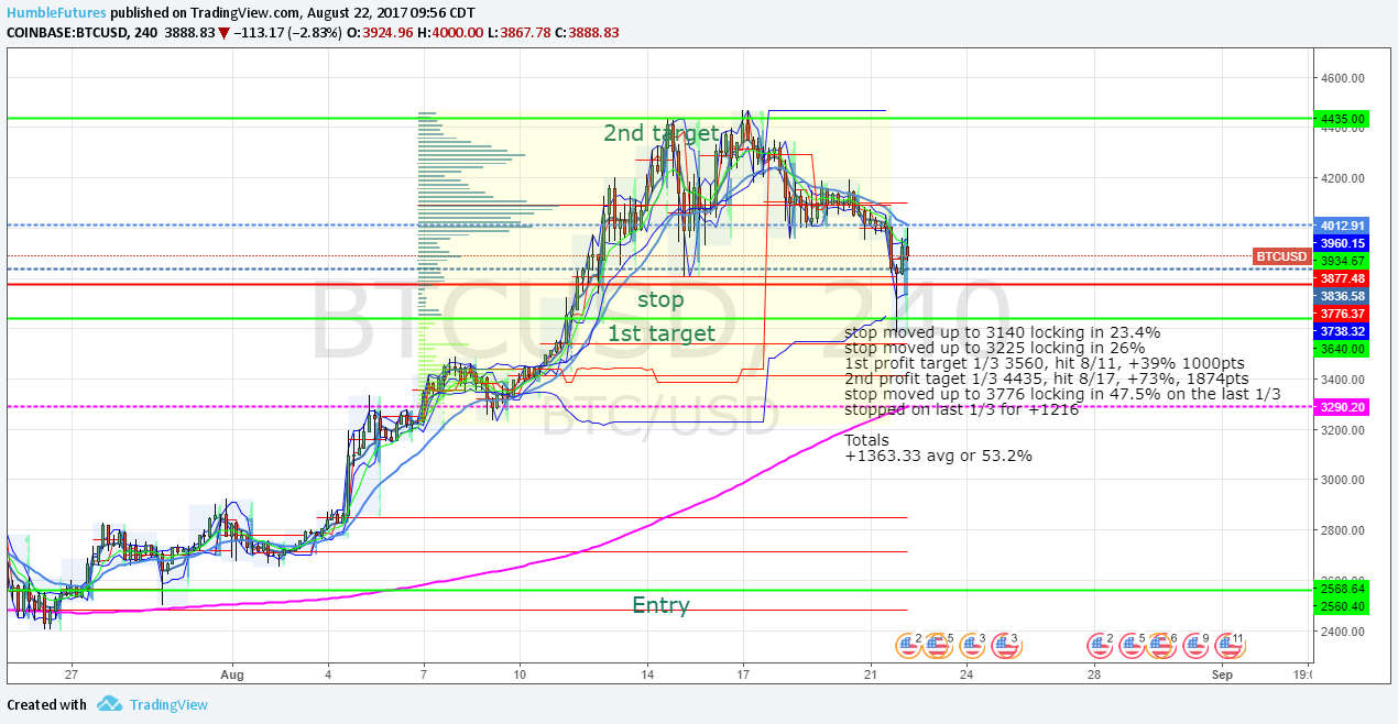 chart o the day.png