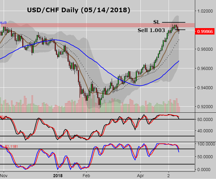 USDCHF short.PNG