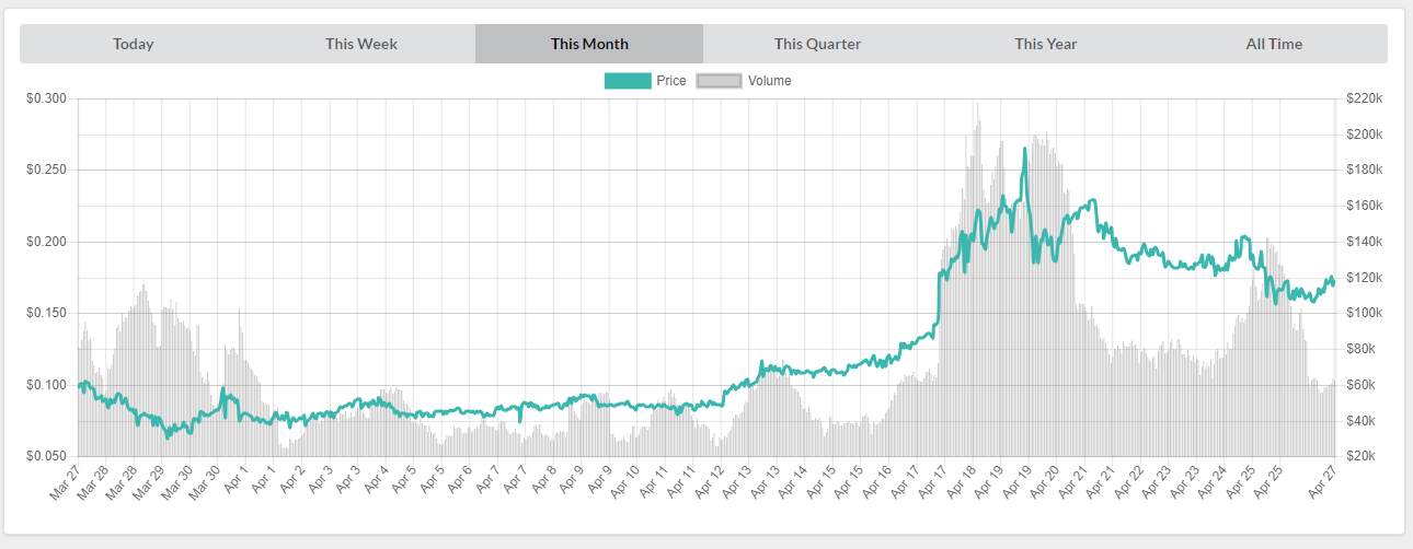 smartcash-monthchart.png