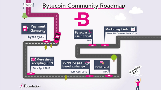 Bytecoin Pic.jpg