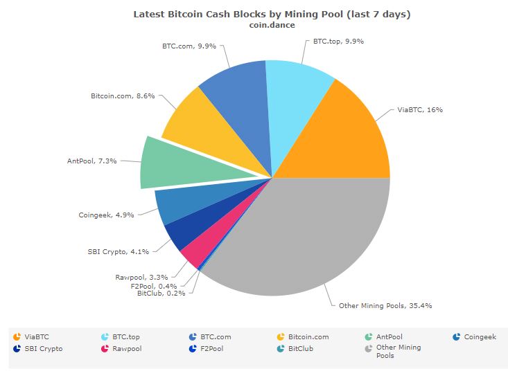 bitcoin-cash-blocks-bitmain-antpool.jpg