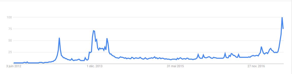 google trends btc.JPG