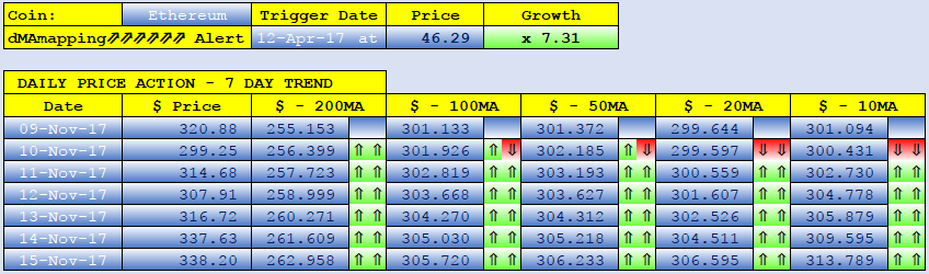 ETHEREUM dMAs screen.png