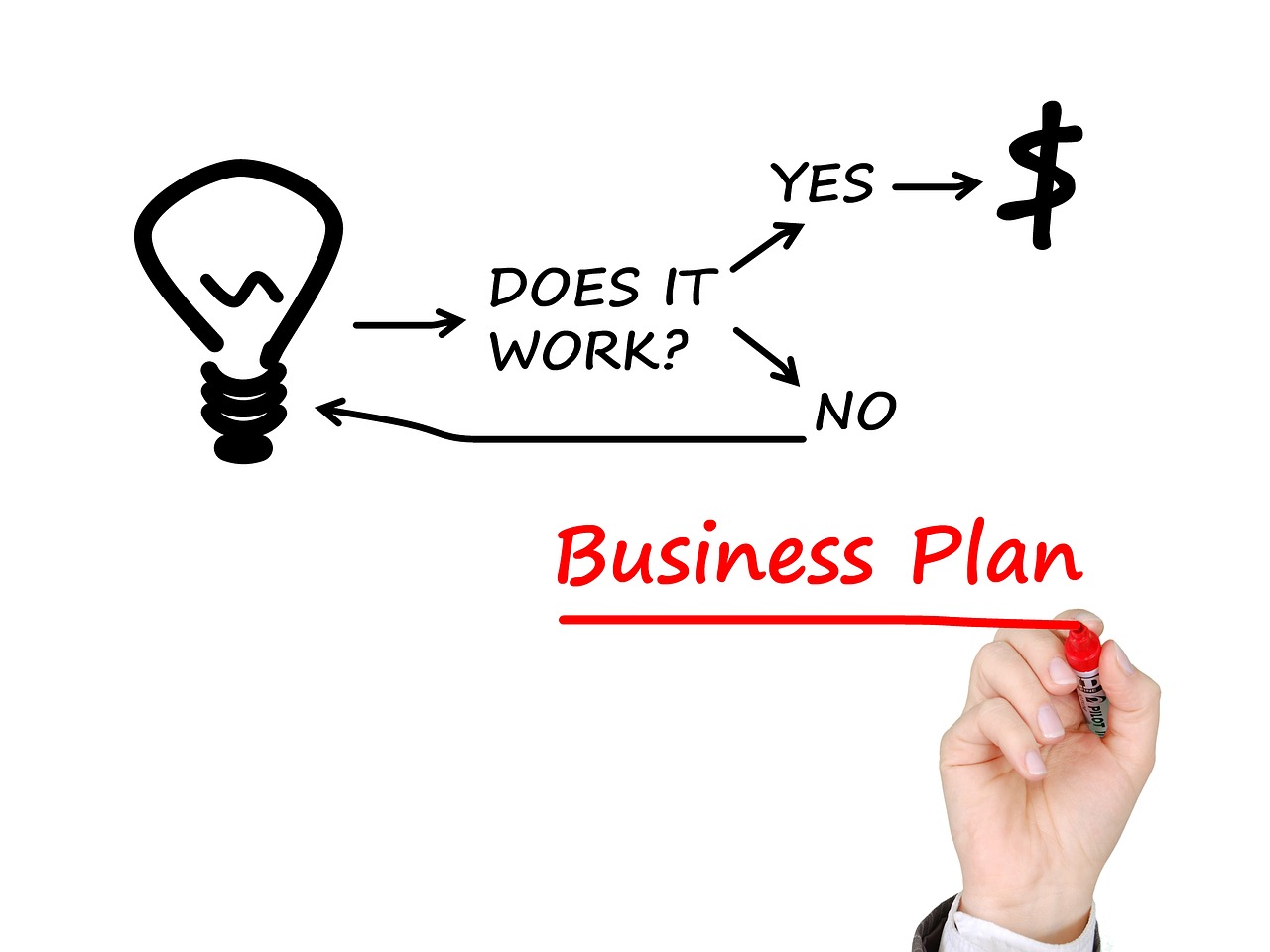 business-plan-2061634_1280.jpg
