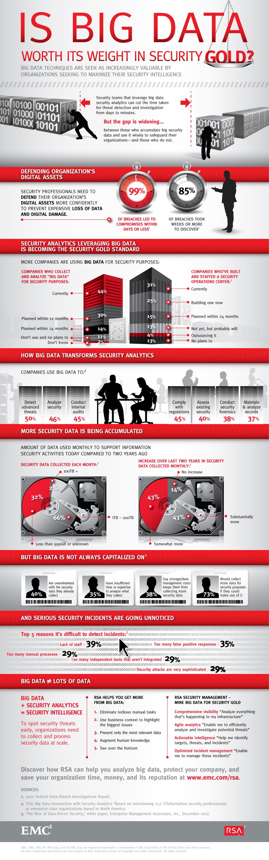 bds_20141120195228_Big-Data-Security-infographic.jpg