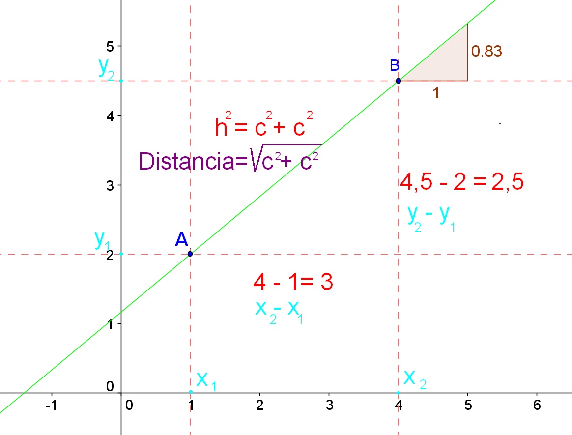 distancia entre dos puntos 2..jpg