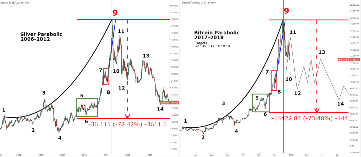 BTC Dec 30.PNG