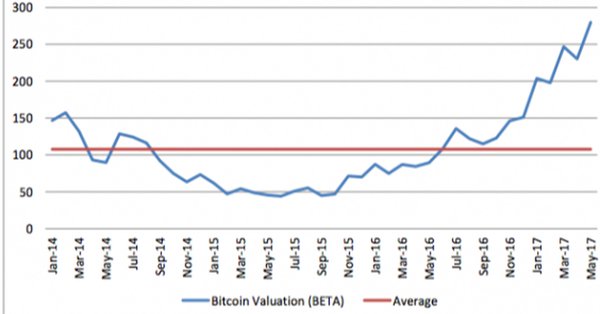 bitcoin valuation.jfif