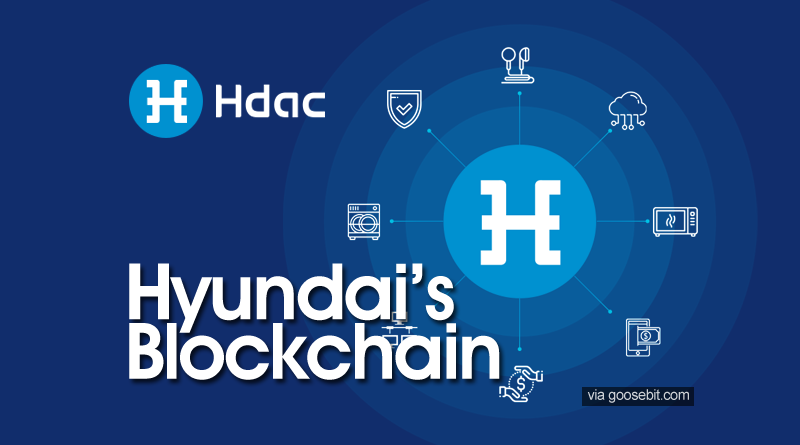 Hyundai-Digital-Asset-Currency,-HDAC,-IoT-Contract-Platform-Based-on-The-Blockchain.png