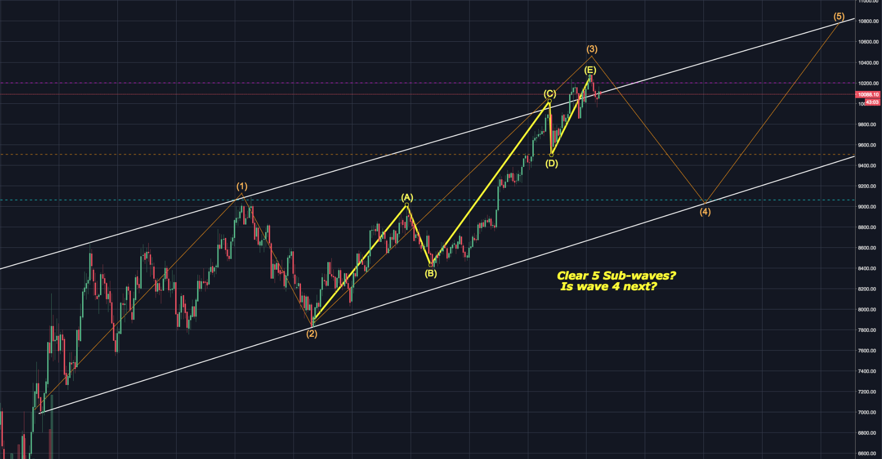 Subwaves of extended wave.png