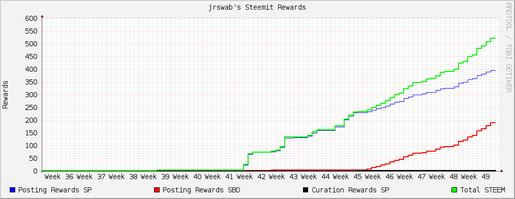 jrswab-steem-growth.png