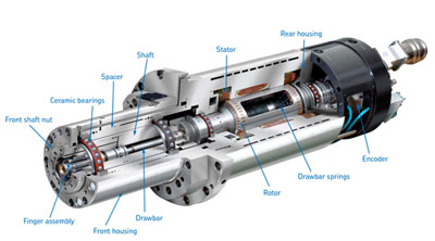 CNC Spindle.png