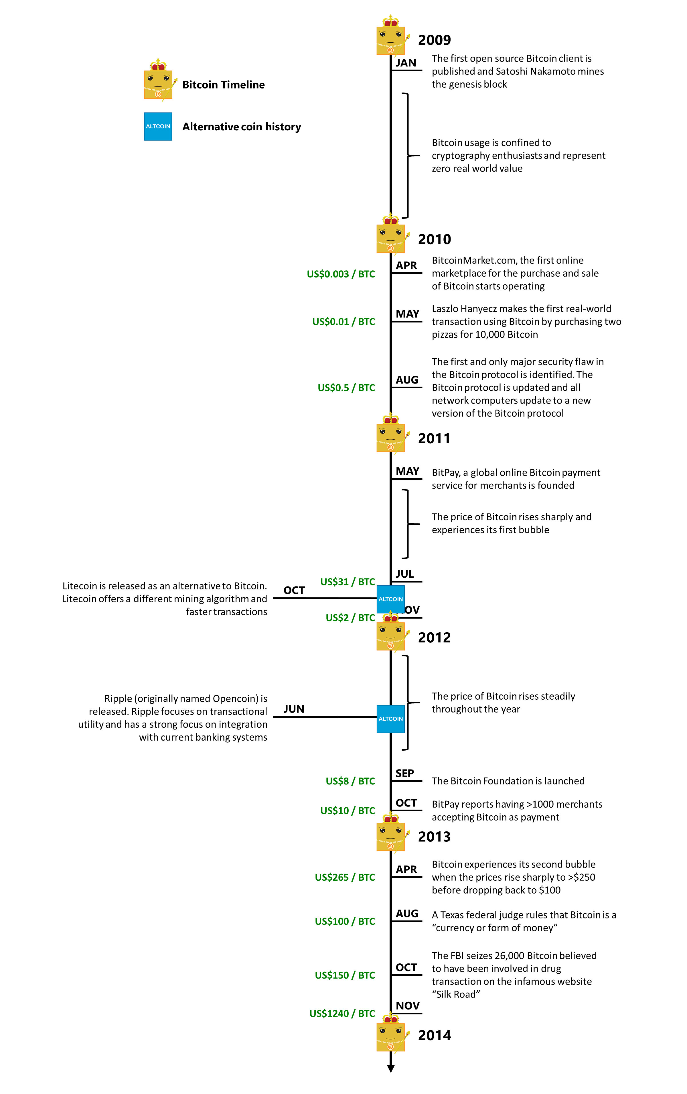 Bitcoin Timeline.png