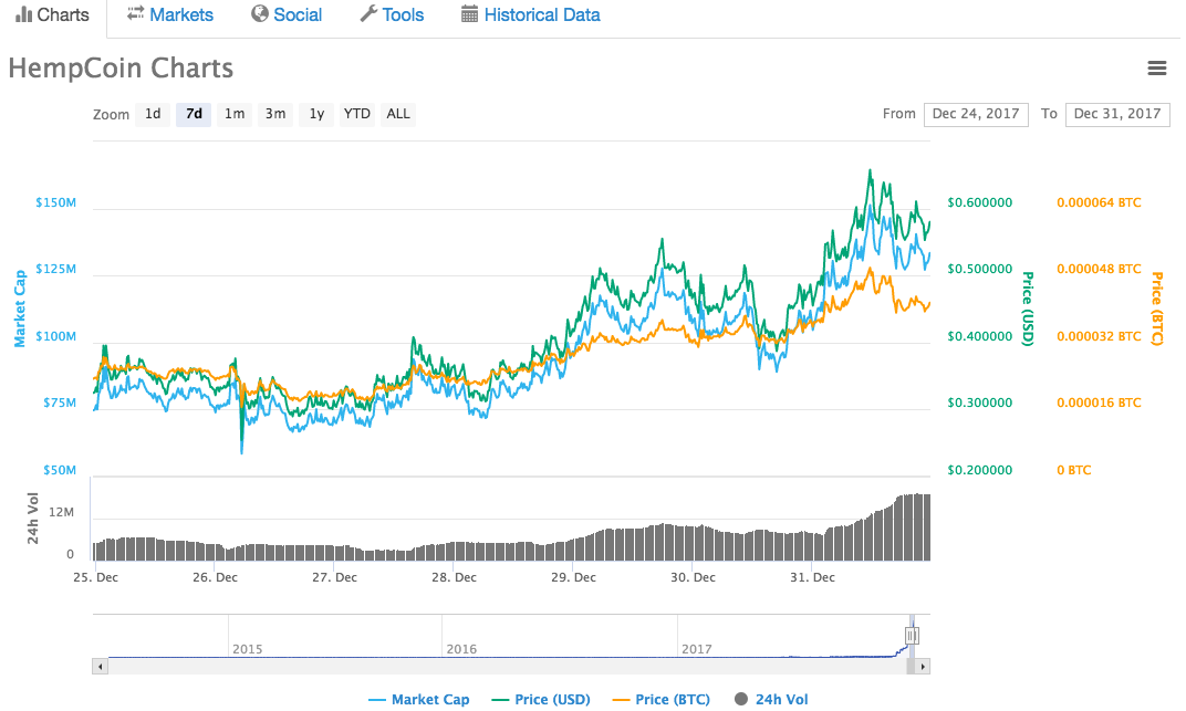 hempcoin chart.png