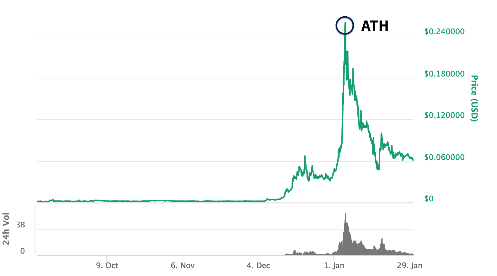 all-time-high.png