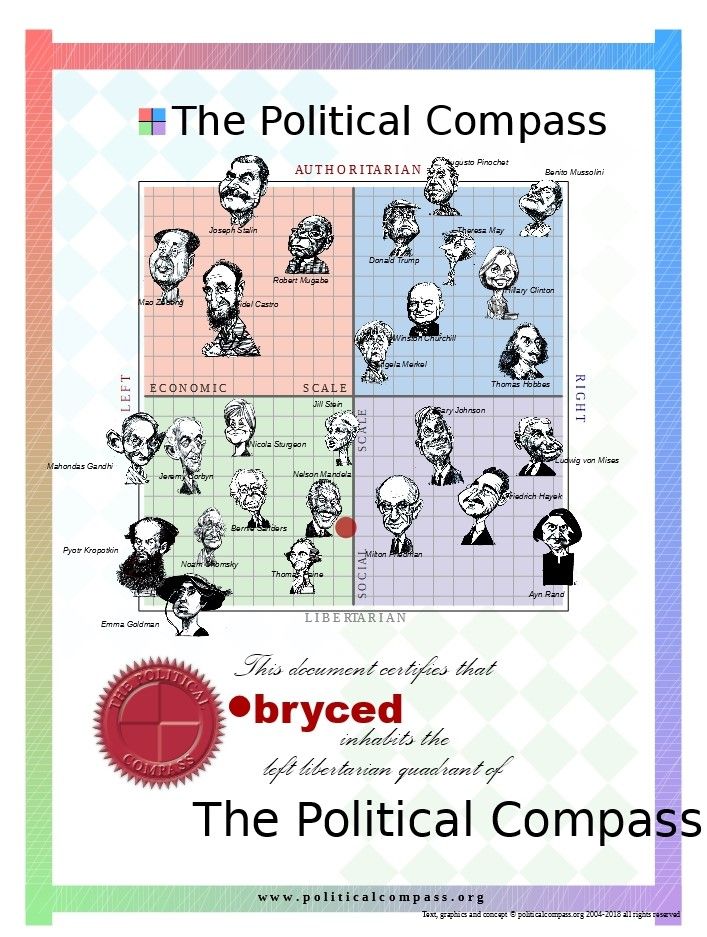 political_compass_cert.jpg