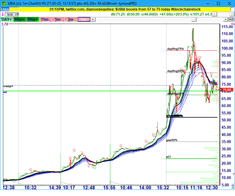 Ltea Stock Chart