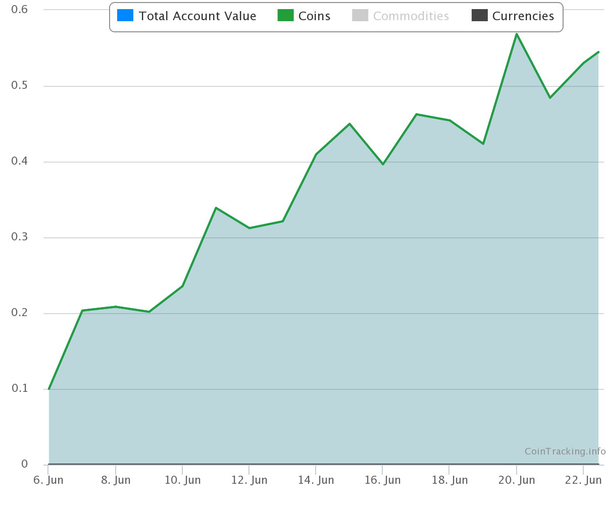 #BTC in Accnt _ 220617.png