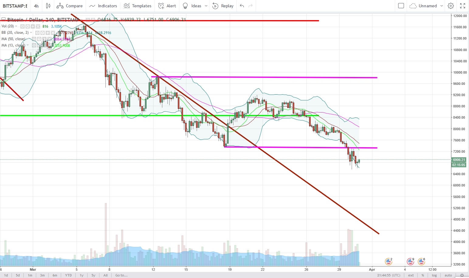 BTCUSD.jpg