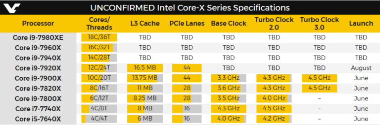 UNCONFIRMED-Intel-Core-X-Series-Specifications-min-768x254.png