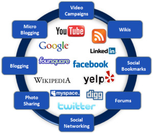 social-media-marketing1-300x260.jpg