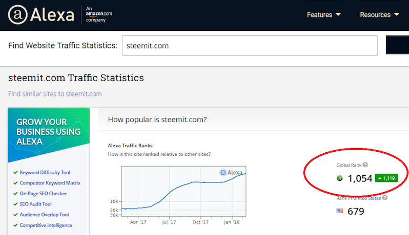 Alexa steemit Traffic Statistics.png