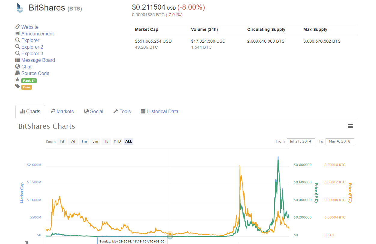 100 биткоинов. Bitshares криптовалюта.