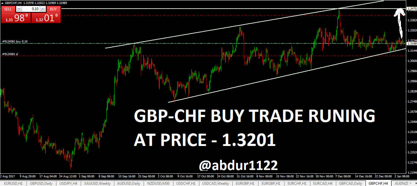 gbp-chf.PNG