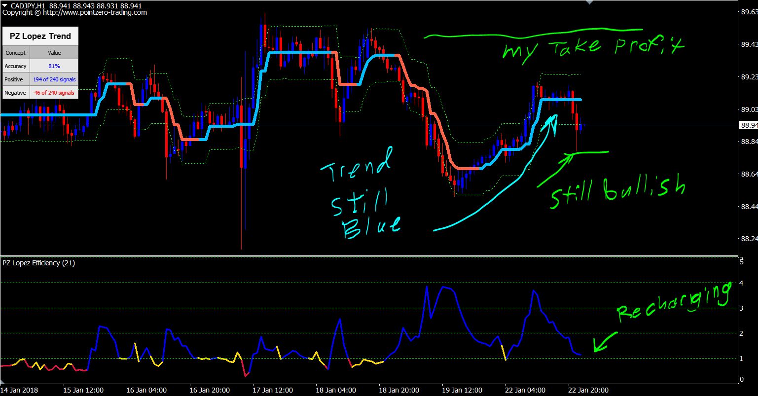 CAD-JPY Still Bullish H1 1-22-18.JPG