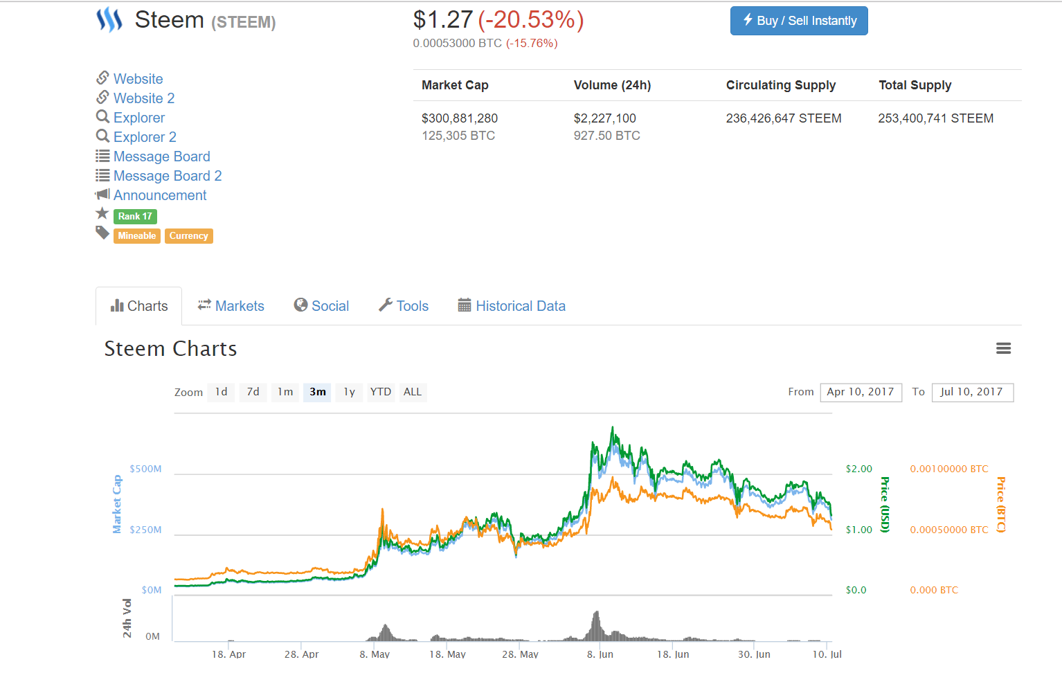 steem crypto july 10th.png