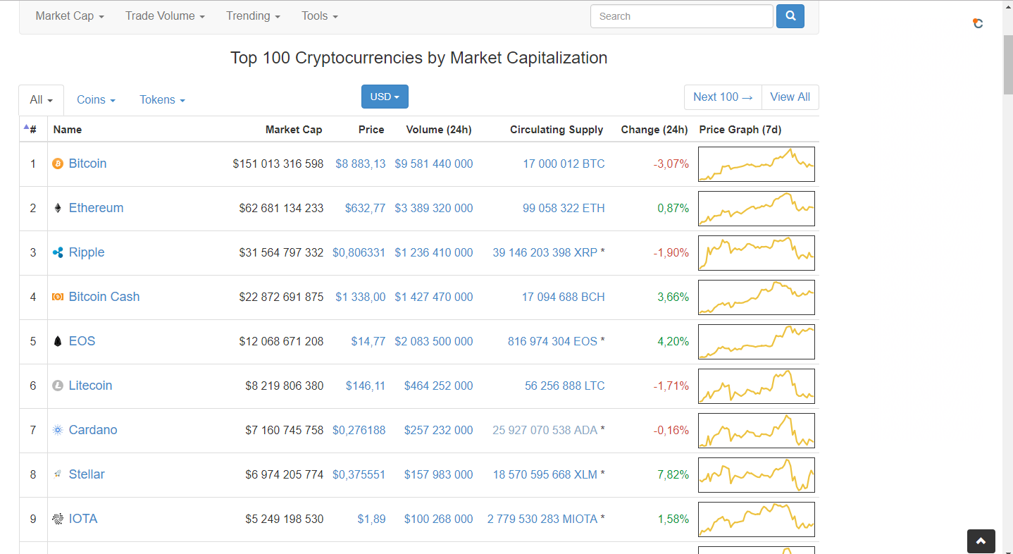 Bitcoin reach 17M.PNG