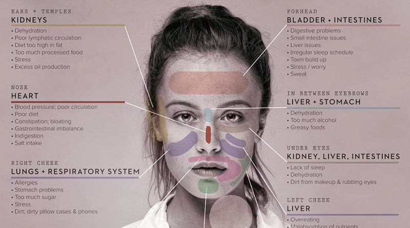 Face Mapping: How Your Face Reveals Which Part Of Your Body Is Sick