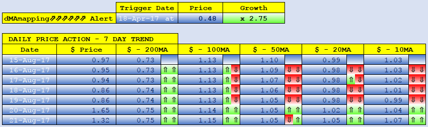 EMERCOIN dMAs screen.png