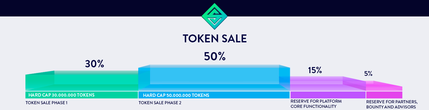 token sale.jpg