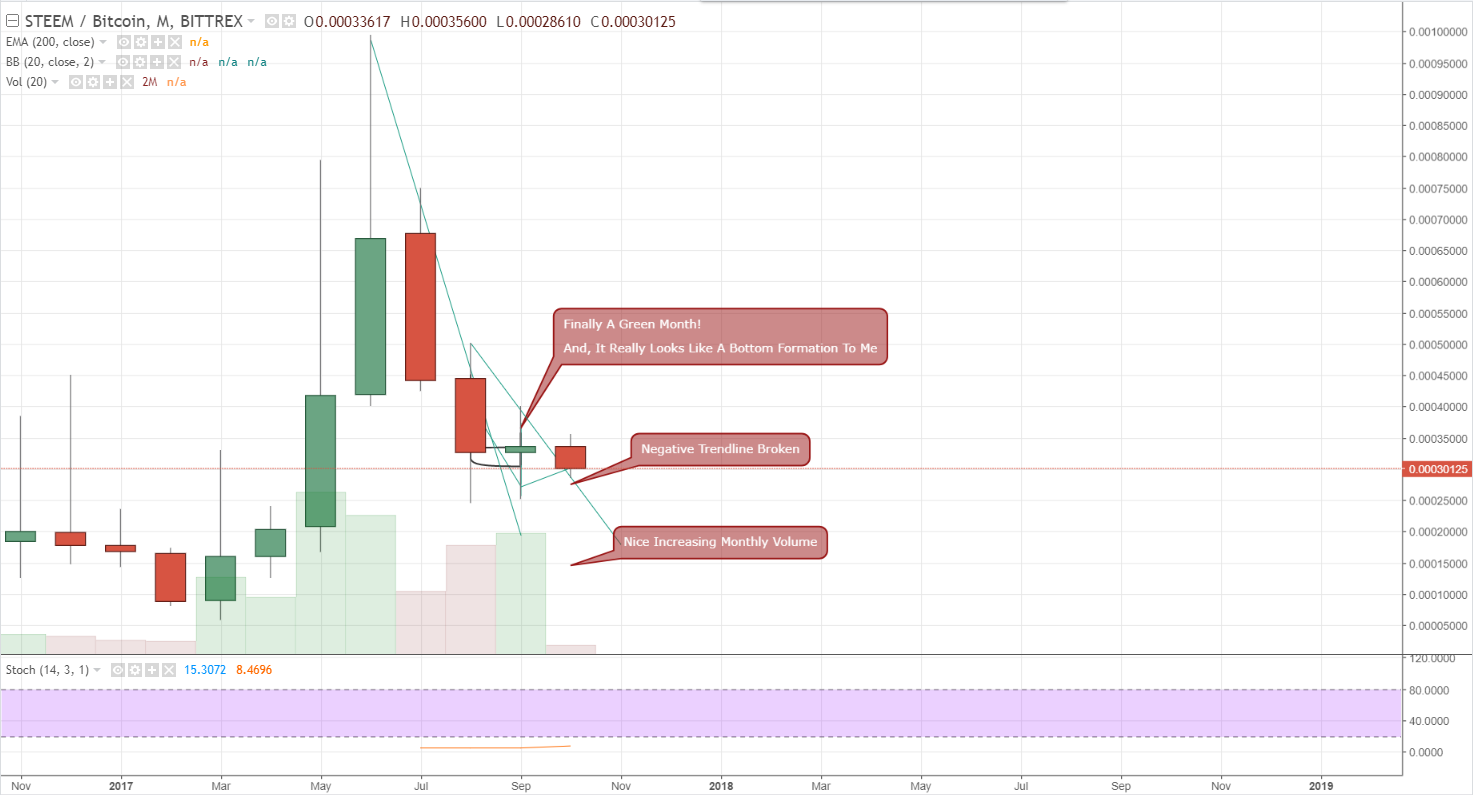 FireShot Capture 693 - STEEMBTC_ 0.00030109 ▼−2.88% -_ - https___www.tradingview.com_chart_AxIWekrr_.png