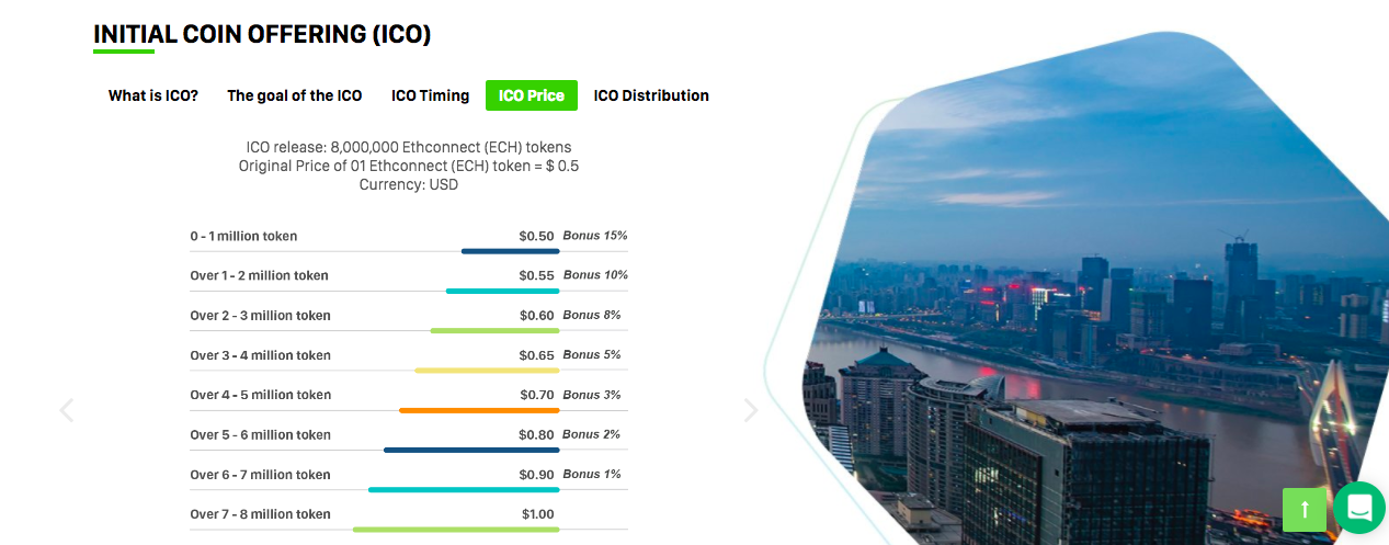 ethconnect pricing.png