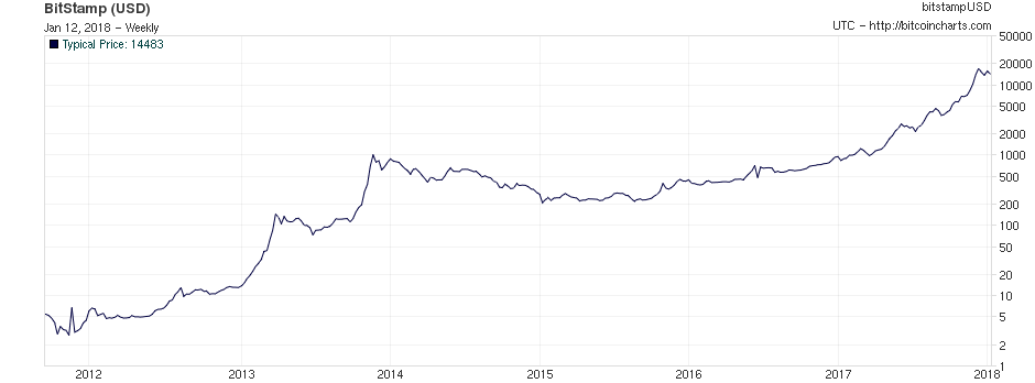 bitcoincharts.png