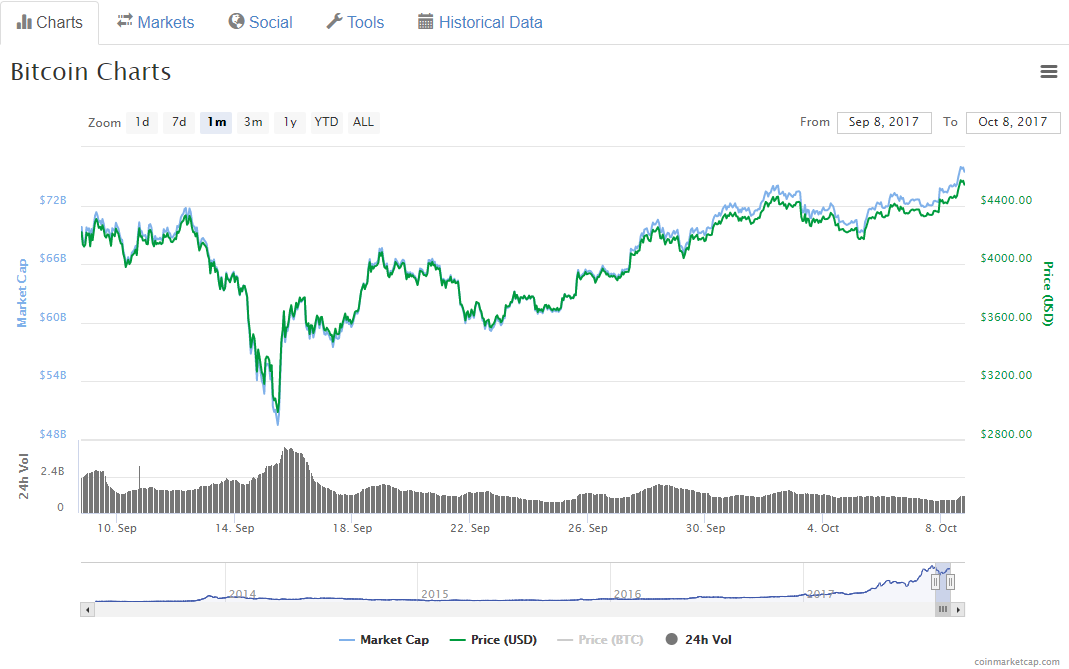 bitcoin-price-chart.png