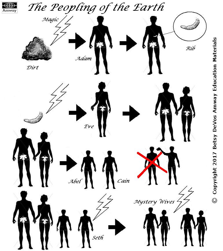 adam and eve evolution.JPG