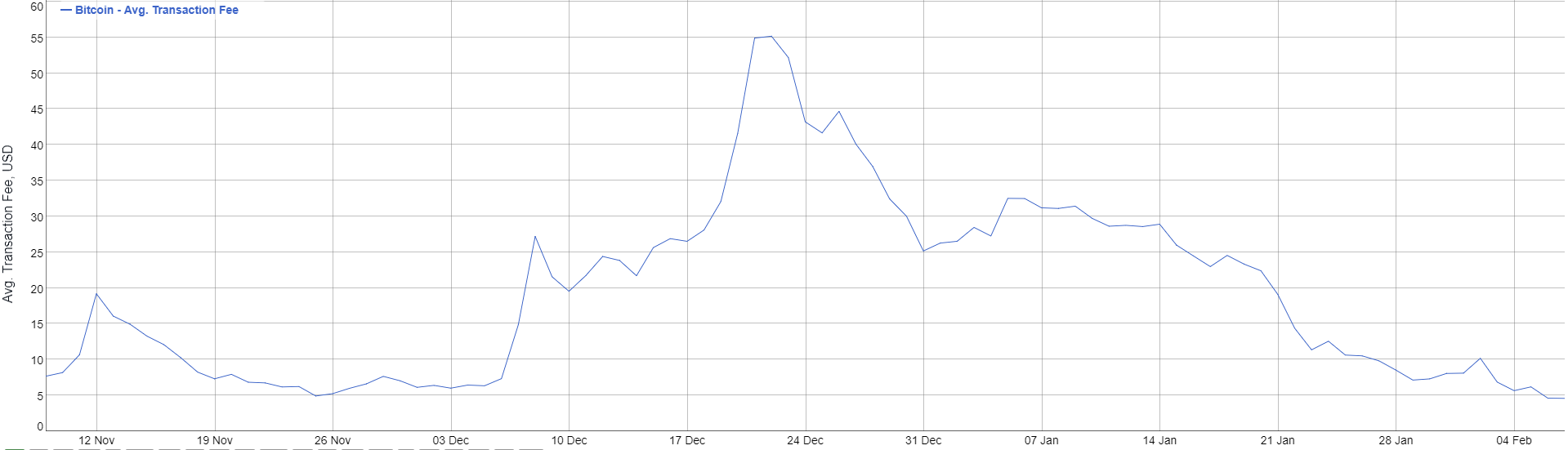 bitcoin-fees.png