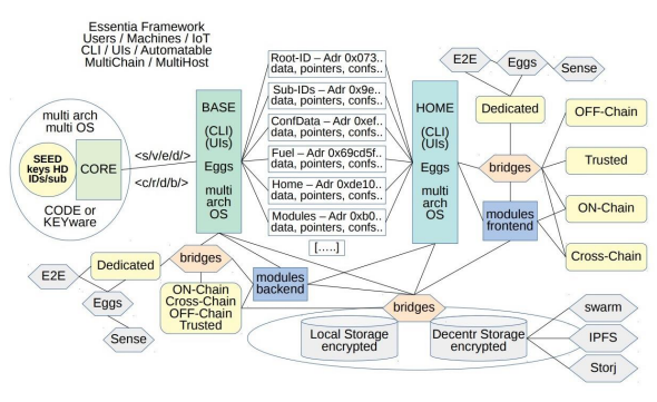 essentia main components.PNG