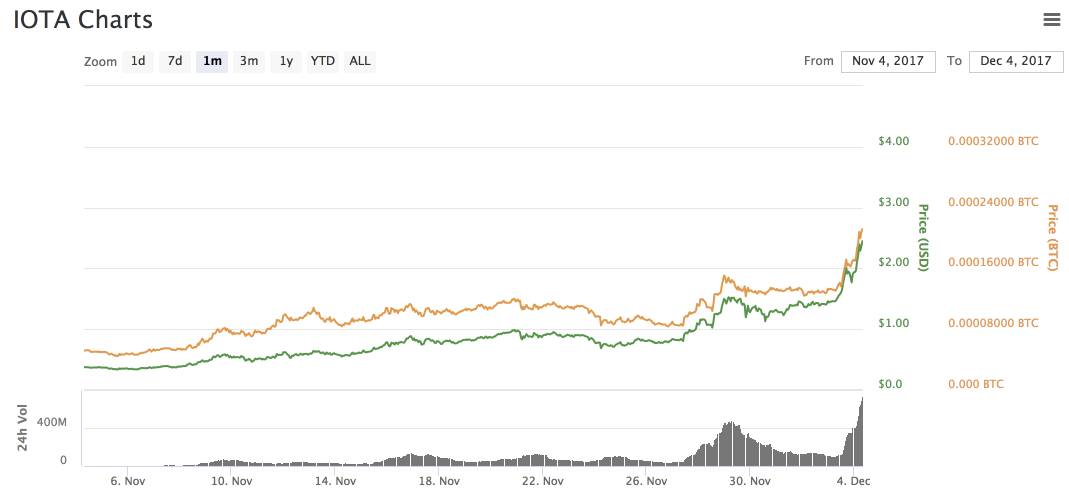 iota coinmarketcap 0412.png