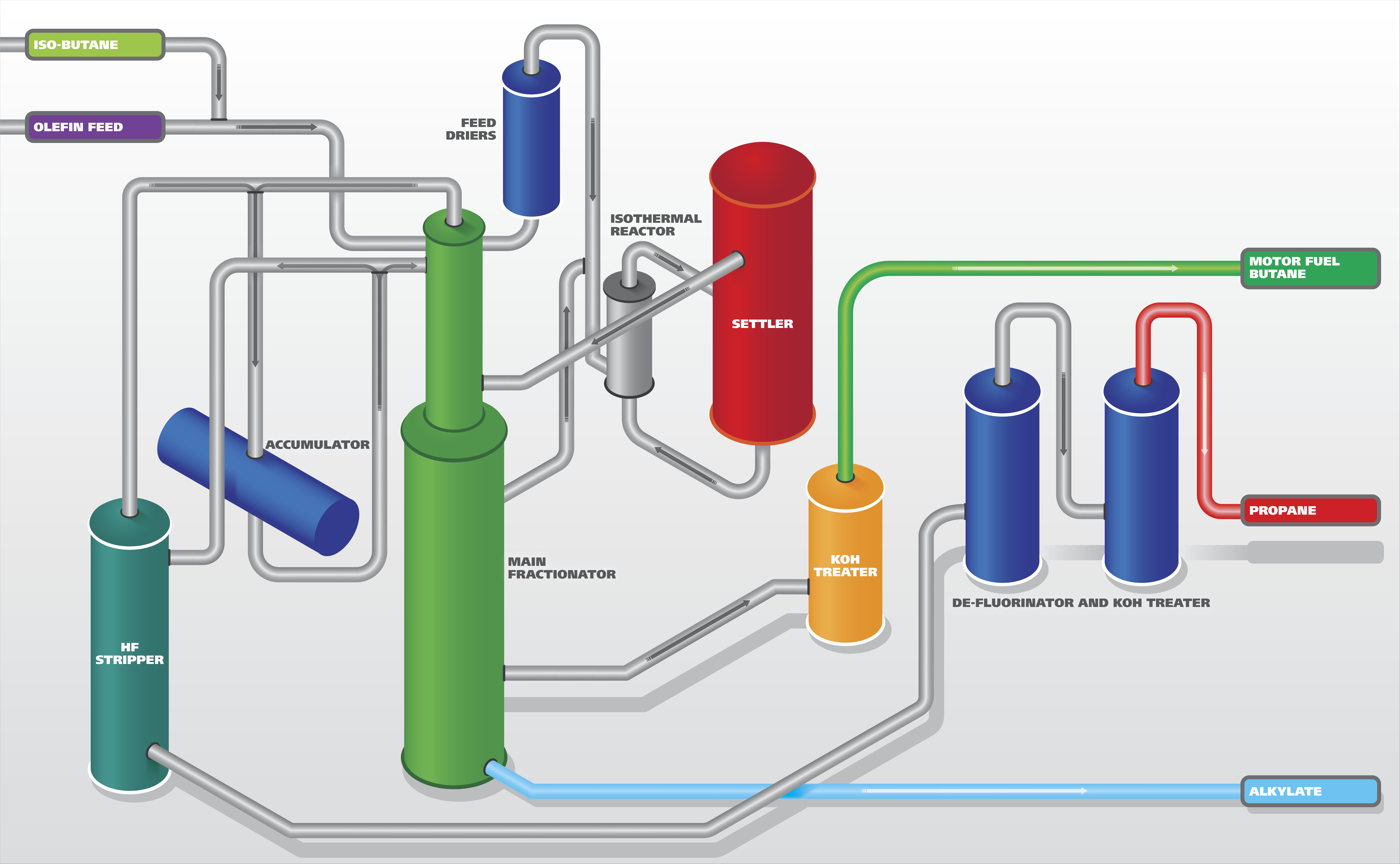 Alkylation-correct.png