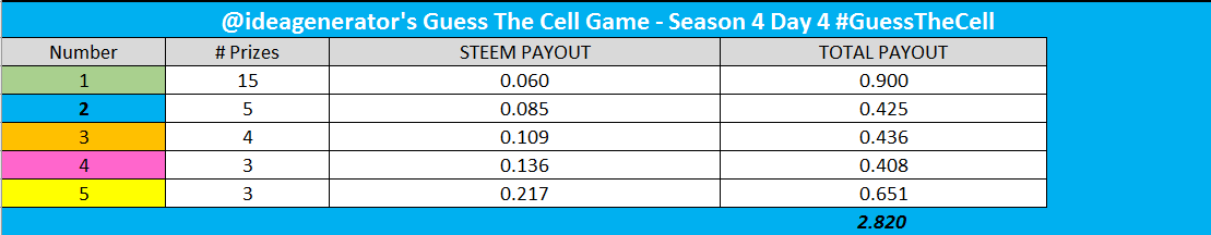 PAYOUT D4.PNG