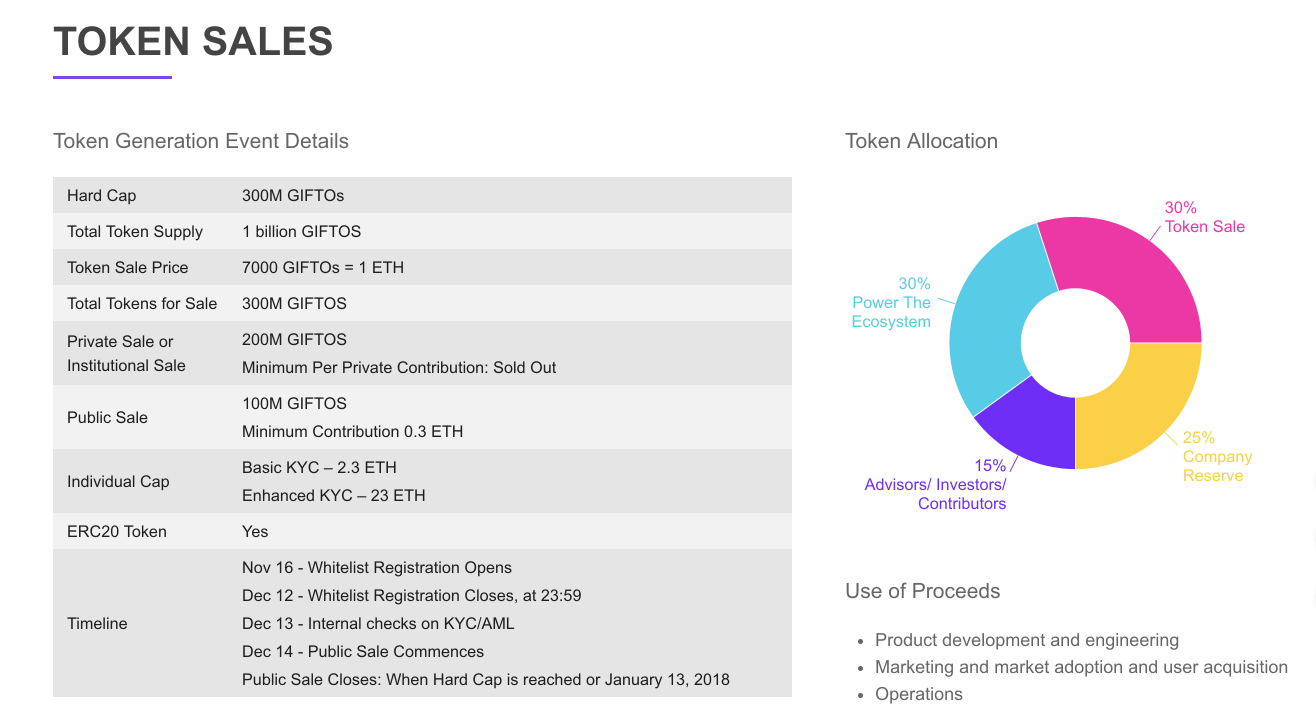 gifto crypto