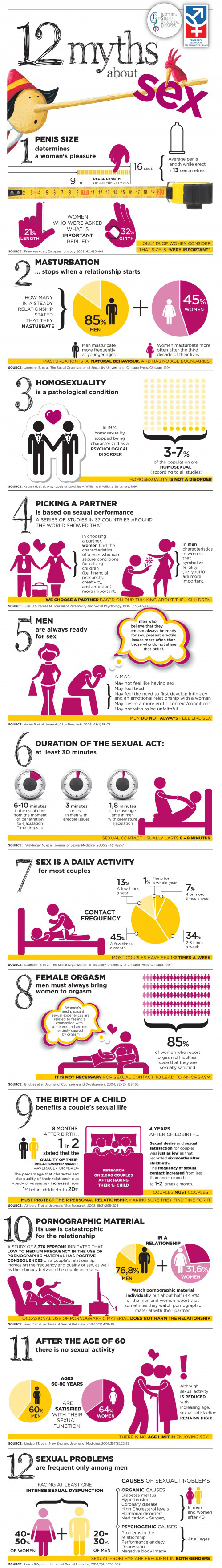 12 Myths about Sex.png